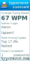 Scorecard for user apaen