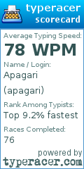 Scorecard for user apagari