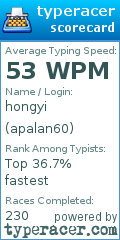 Scorecard for user apalan60