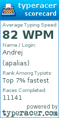 Scorecard for user apalias