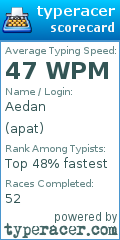 Scorecard for user apat