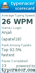 Scorecard for user apatel18