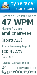 Scorecard for user apatty23