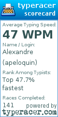 Scorecard for user apeloquin