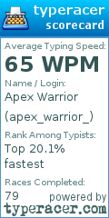 Scorecard for user apex_warrior_