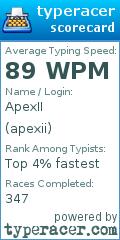 Scorecard for user apexii