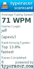 Scorecard for user apexiv