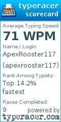Scorecard for user apexrooster117