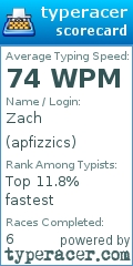 Scorecard for user apfizzics