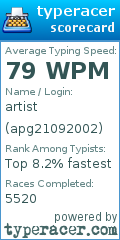 Scorecard for user apg21092002