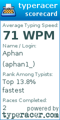 Scorecard for user aphan1_