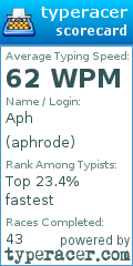 Scorecard for user aphrode