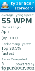 Scorecard for user apii101