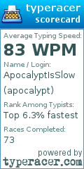 Scorecard for user apocalypt