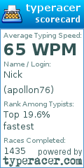 Scorecard for user apollon76