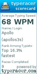 Scorecard for user apollos3s