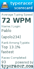 Scorecard for user apolo234