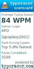 Scorecard for user apoplexy2001