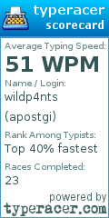 Scorecard for user apostgi