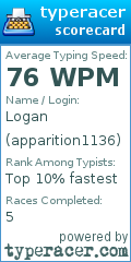 Scorecard for user apparition1136