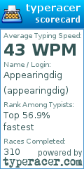 Scorecard for user appearingdig