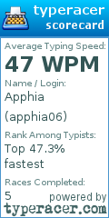 Scorecard for user apphia06