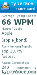 Scorecard for user apple_bond