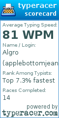 Scorecard for user applebottomjeans