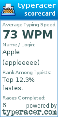 Scorecard for user appleeeee