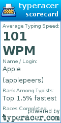 Scorecard for user applepeers