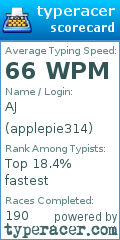 Scorecard for user applepie314