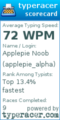 Scorecard for user applepie_alpha