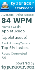 Scorecard for user appletuxedo