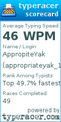 Scorecard for user appropriateyak_123