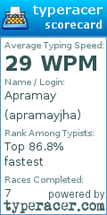 Scorecard for user apramayjha