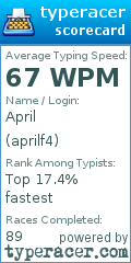 Scorecard for user aprilf4