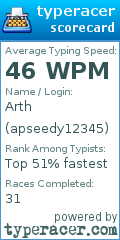 Scorecard for user apseedy12345