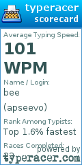 Scorecard for user apseevo