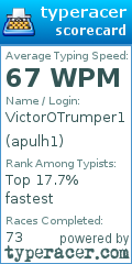 Scorecard for user apulh1