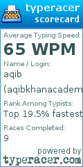 Scorecard for user aqibkhanacademy