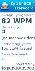 Scorecard for user aquaconvolution