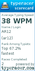 Scorecard for user ar12