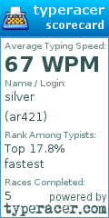 Scorecard for user ar421