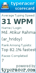 Scorecard for user ar_hridoy