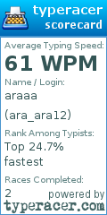Scorecard for user ara_ara12