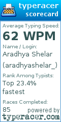 Scorecard for user aradhyashelar_