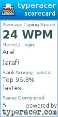 Scorecard for user araf