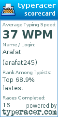 Scorecard for user arafat245