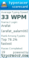 Scorecard for user arafat_aalam06