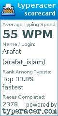 Scorecard for user arafat_islam